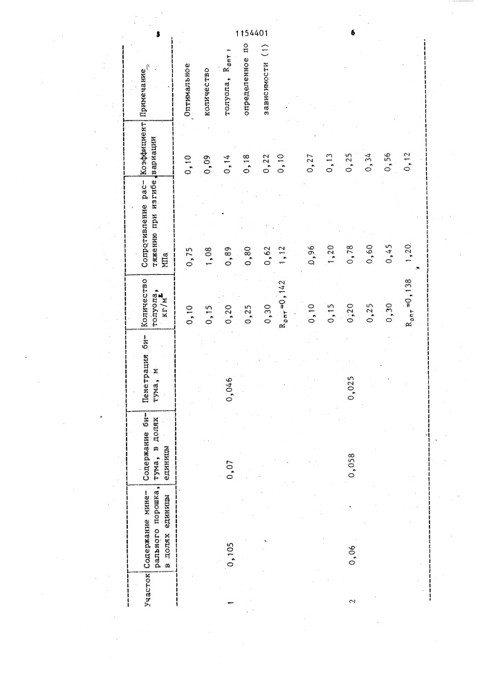 Способ ремонта асфальтобетонных покрытий (патент 1154401)