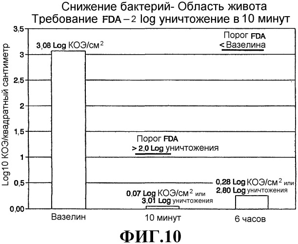 Антимикробные композиции и способы применения (патент 2519038)