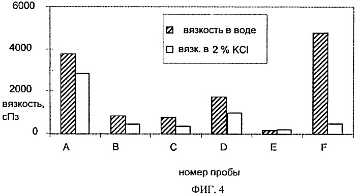 Композиции модификатора реологии и способы их использования (патент 2559441)