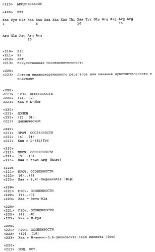 Применение меланокортинов для лечения чувствительности к инсулину (патент 2453328)