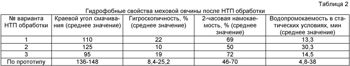 Способ гидрофобизации кожевенно-меховых материалов (патент 2475544)