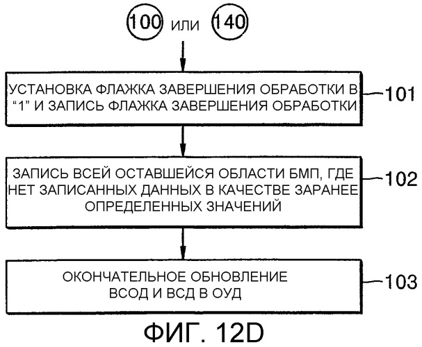 Способ записи/воспроизведения, устройство записи/воспроизведения и оптический носитель записи (патент 2306620)