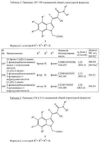 Производные индол-1-илуксусной кислоты (патент 2376286)