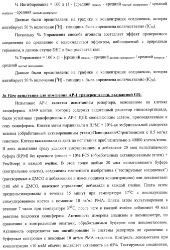 Конденсированные гетероциклические сукцинимидные соединения и их аналоги как модуляторы функций рецептора гормонов ядра (патент 2330038)