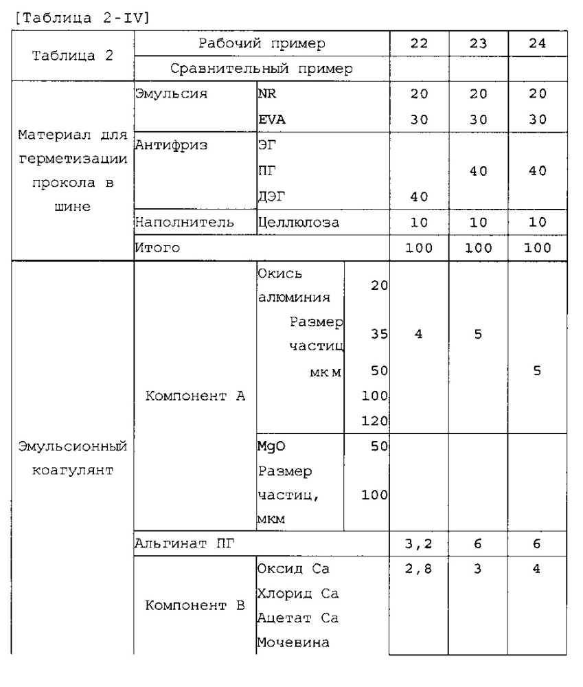 Эмульсионный коагулянт (патент 2615702)