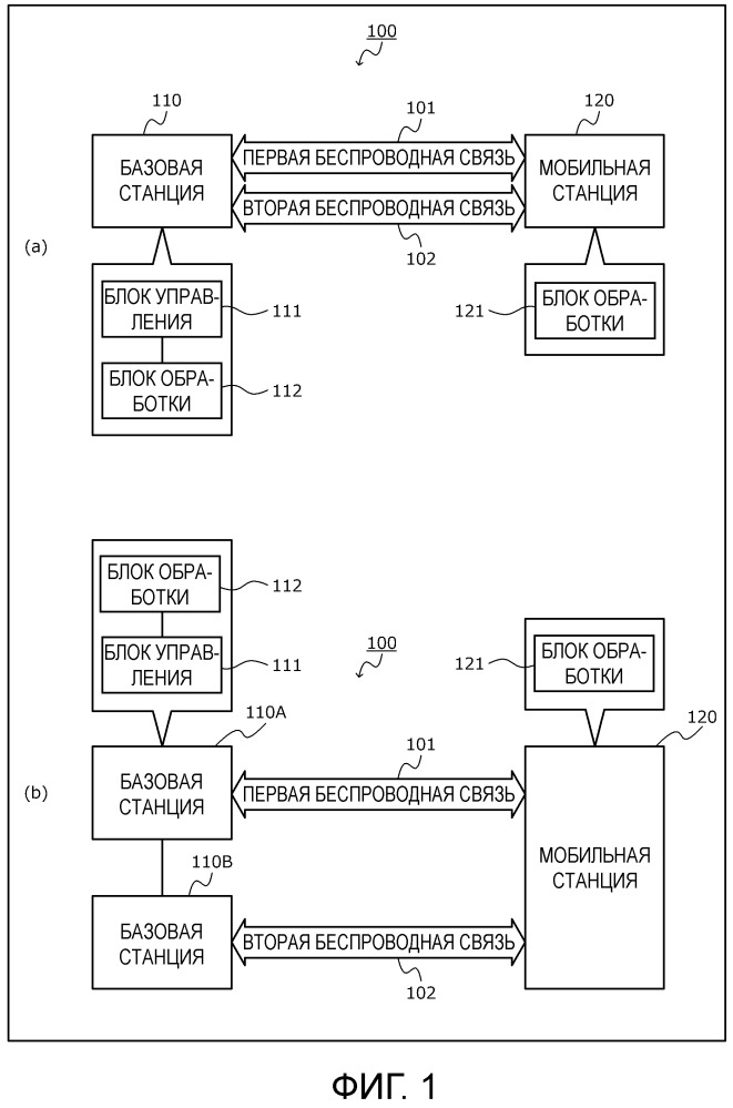 1 беспроводные системы связи. Станция связи 110. Первый связи проводной.
