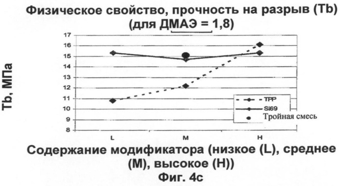 Смеси на основе бутилового каучука, содержащие трехкомпонентную смешанную систему модификаторов (патент 2485148)