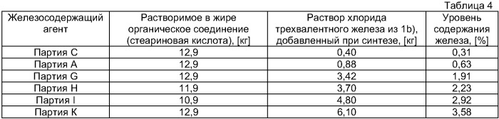 Термопластичный материал с регулируемым полезным сроком службы, способ его изготовления и продукты из него (патент 2396292)