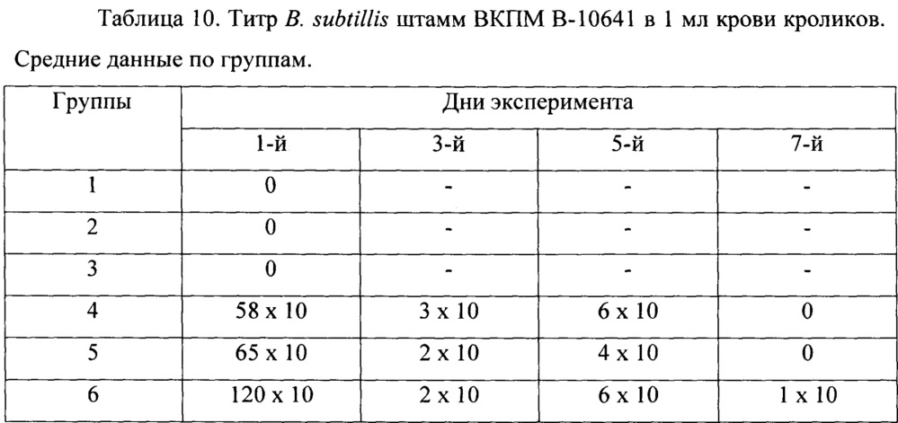 Средство для стимуляции регенерации ткани печени при парентеральном введении и способ стимуляции регенерации ткани печени на его основе (патент 2643591)