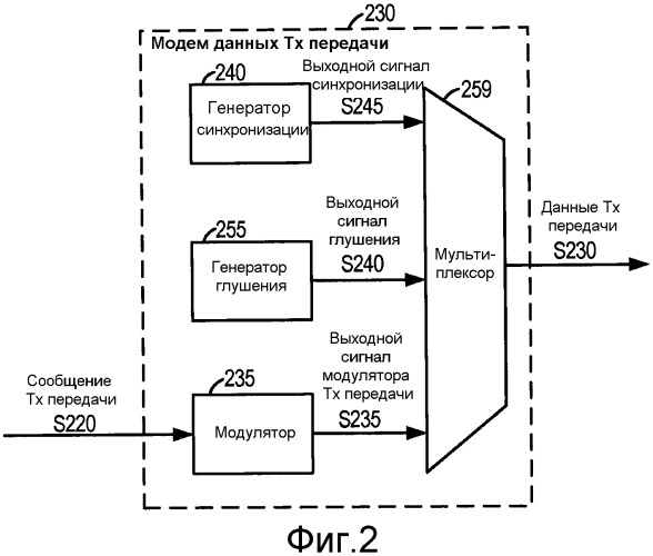 Система и способ внутриполосного модема для передачи данных в цифровых сетях беспроводной связи (патент 2474062)