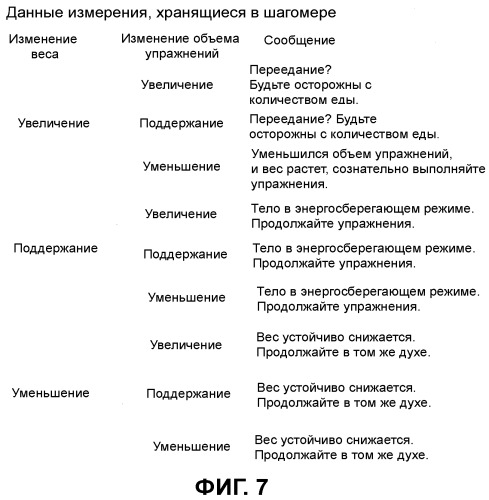 Система получения биологической информации и способ получения биологической информации (патент 2516870)