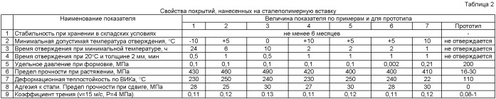 Подпятниковый узел тележки вагона (патент 2493990)