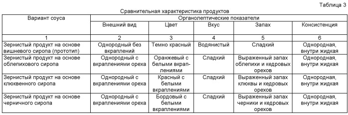 Способ получения зернистого продукта из ягод (патент 2535735)