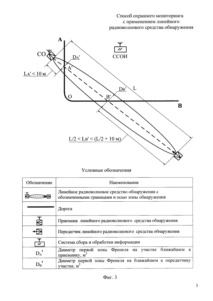 Способ охранного мониторинга с применением линейного радиоволнового средства обнаружения (патент 2645598)