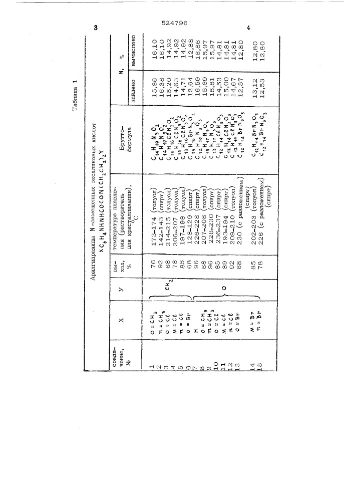 Арилгидразиды -замещенных оксаминовых кислот, проявляющие противотуберкулезную активность (патент 524796)