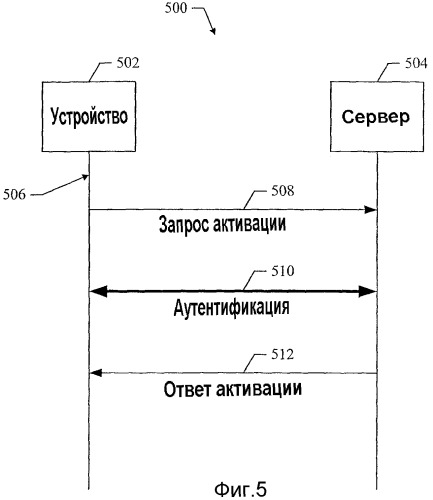 Способы и устройство для подписки на услуги доставки мультимедиа в сети передачи данных (патент 2369979)