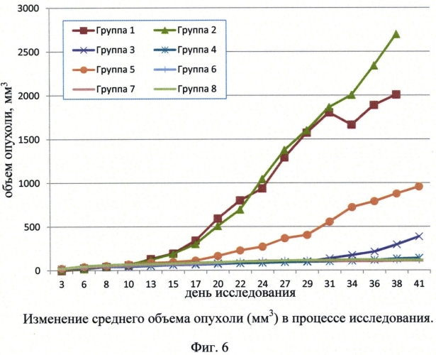 Фармацевтические композиции на основе флексибоди против cd3*cd19 для лечения в-клеточных заболеваний (патент 2568910)