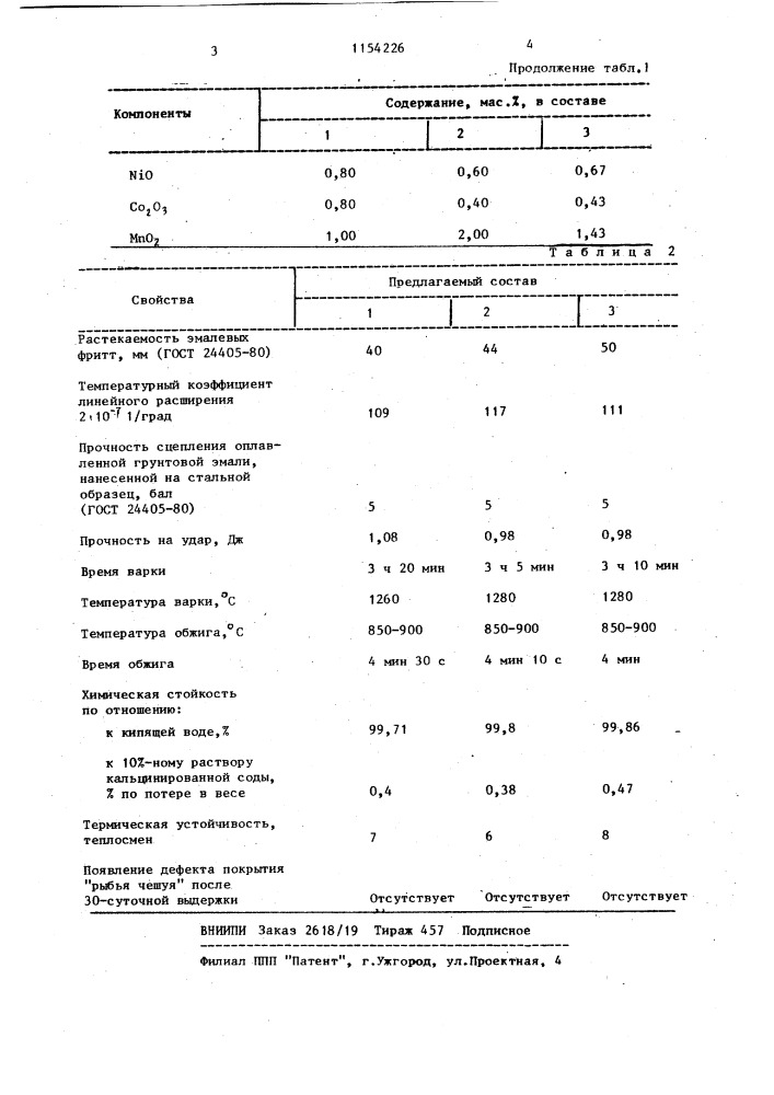 Грунтовая эмаль (патент 1154226)