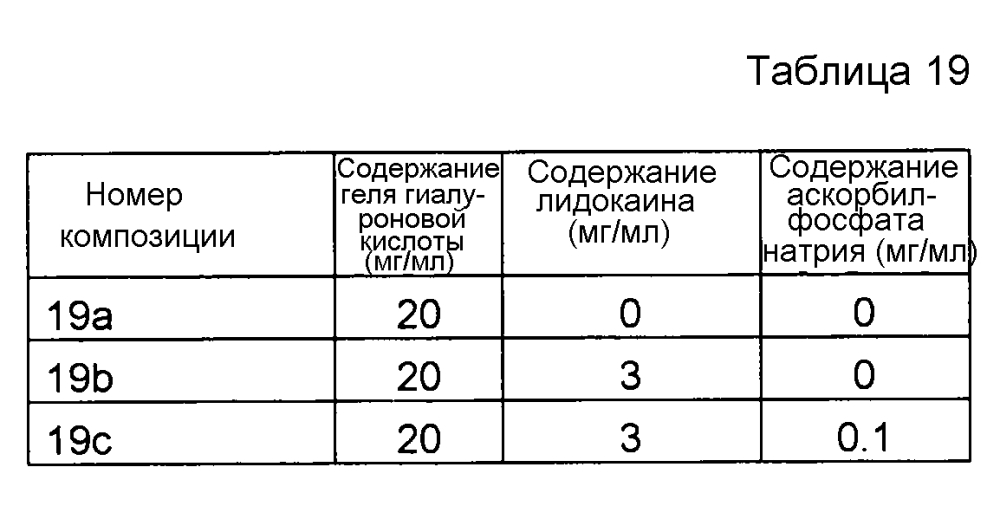 Композиция гиалуроновой кислоты (патент 2605298)