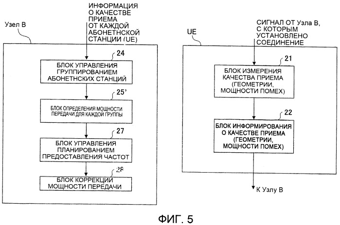 Сетевое устройство и способ радиодоступа (патент 2416174)