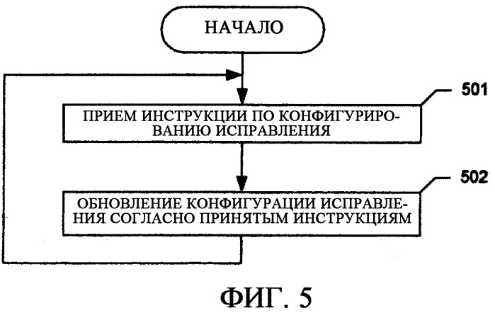 Эффективное исправление программ (патент 2377638)