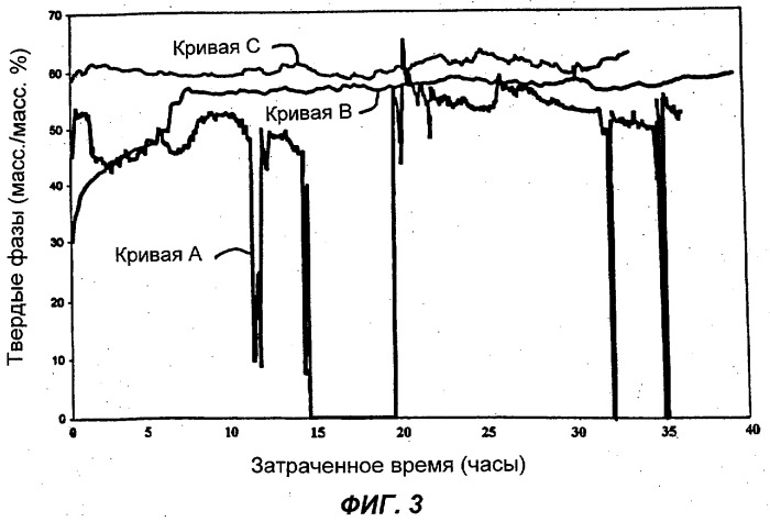 Установка и способ осаждения минеральных взвесей (патент 2316483)