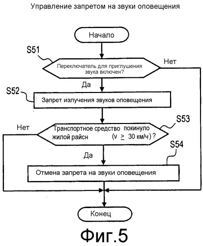 Установка для излучения звуков оповещения транспортного средства (патент 2513092)