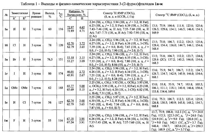 Способ получения производных 3-(2-фурил)фталида (патент 2583058)