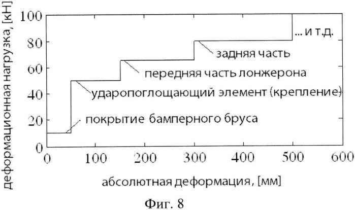 Ударозащитное устройство транспортного средства с пассивной системой демпфирования (патент 2555871)