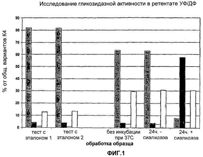 Получение гликопротеинов (патент 2463345)