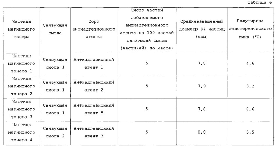 Магнитный тонер (патент 2621698)