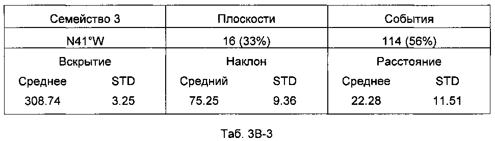 Анализ стратиграфии трещин (патент 2599914)