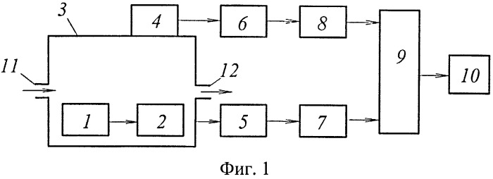 Счетчик газа (патент 2488780)