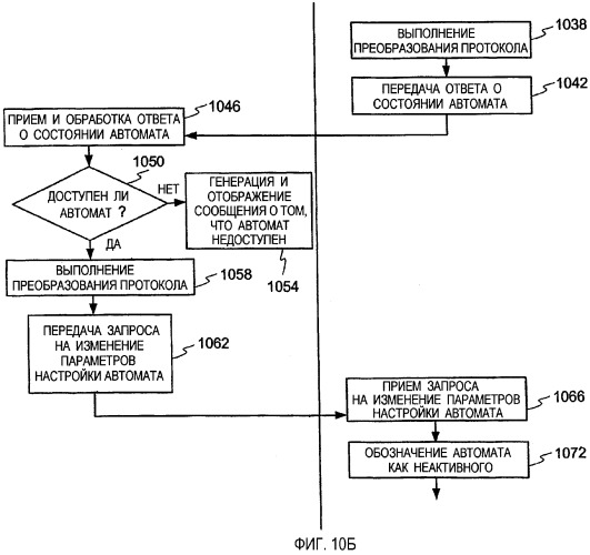 Протокол связи для установки конфигурации системы проведения игр (патент 2284841)