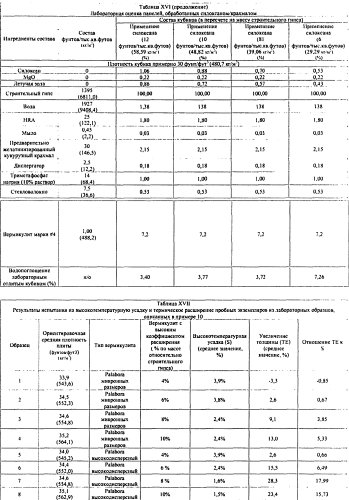 Легкие, гипсовые панели с пониженной плотностью и установленной степенью огнестойкости (патент 2558057)