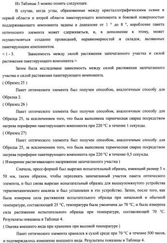 Слоистый блок оптического элемента и способ его изготовления, подсветка и жидкокристаллическое устройство отображения (патент 2421658)