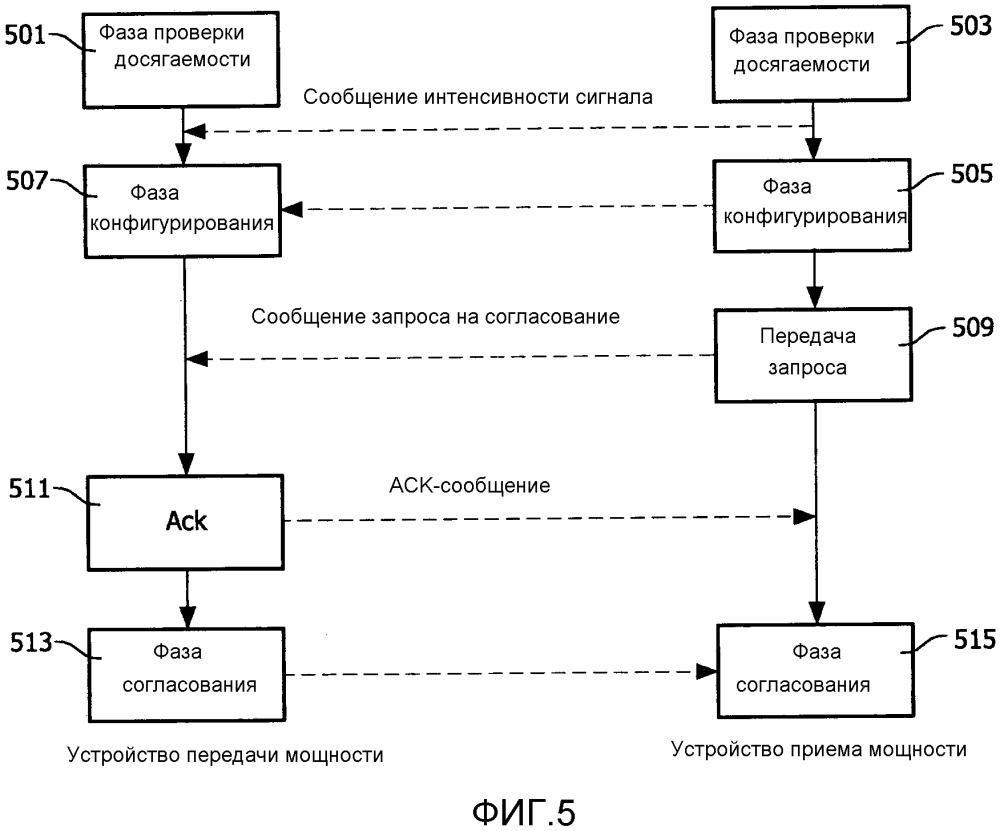 Беспроводная индуктивная передача мощности (патент 2627681)