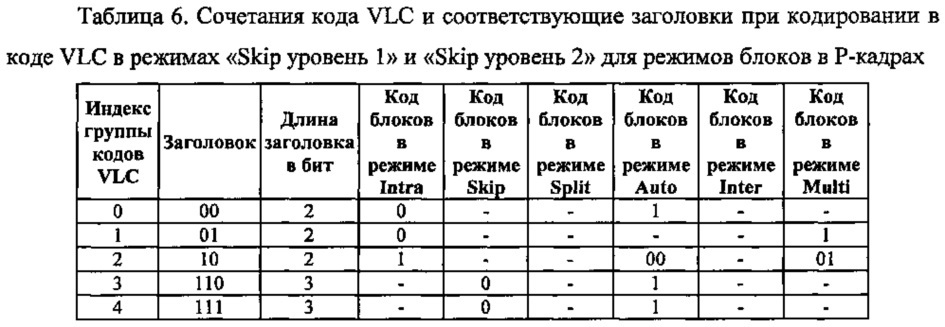 Способ контентно-адаптивного энтропийного кодирования данных о режимах и опорных типах для видео следующего поколения (патент 2612600)