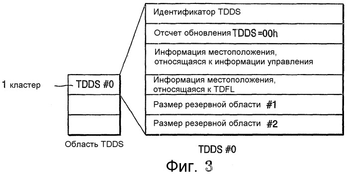 Однократно записываемый диск, способ распределения области данных однократно записываемого диска и способ воспроизведения данных с такого диска (патент 2321080)