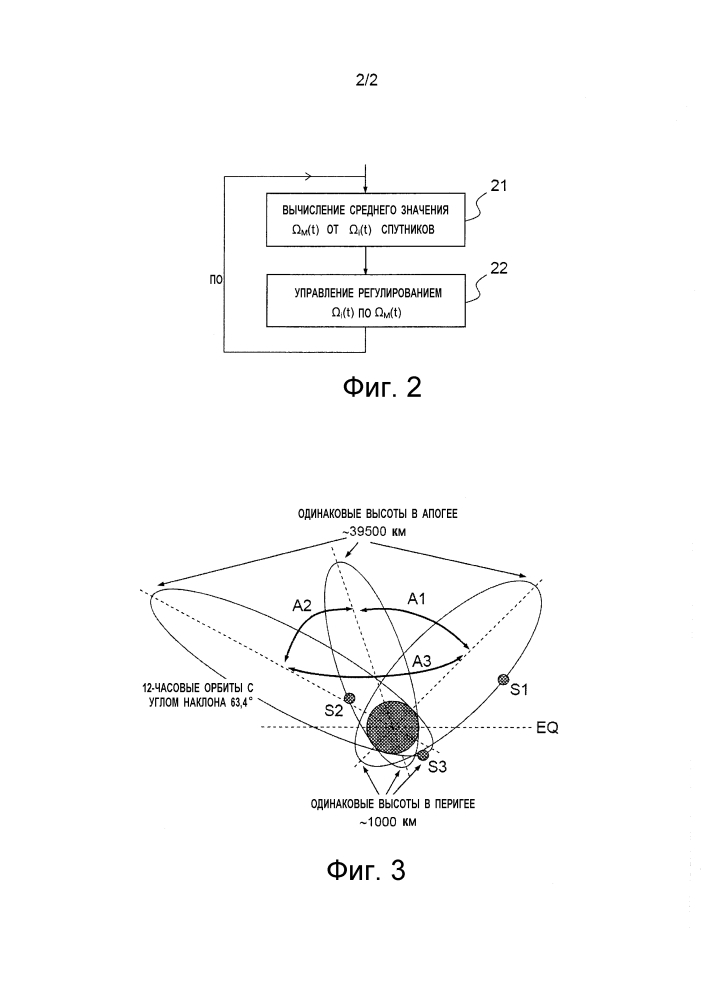 Способ и система для управления группой, по меньшей мере, из двух спутников, выполненных с возможностью обеспечения обслуживания (патент 2608186)