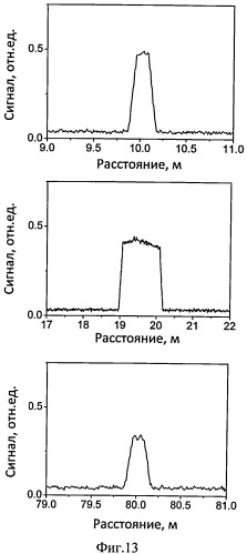 Способ и устройство распределенного измерения двулучепреломления в волокнах с сохранением поляризации (варианты) (патент 2539849)