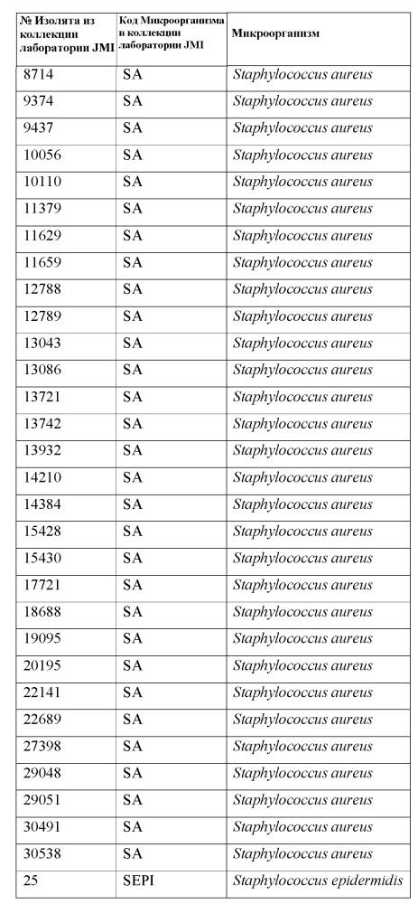 Твердые формы ингибитора гиразы (r)-1-этил-3-[6-фтор-5[2-(1-гидрокси-1-метил-этил) пиримидин-5-ил]-7-(тетрагидрофуран-2-ил)-1н-бензимидазол-2-ил] мочевины (патент 2625305)