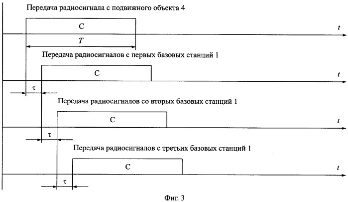 Способ определения местоположения подвижного объекта (патент 2258240)