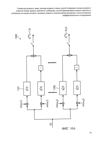 Генератор водяного знака, декодер водяного знака, способ генерации сигнала водяного знака на основе данных двоичного сообщения, способ формирования данных двоичного сообщения на основе сигнала с водяным знаком и компьютерная программа с использованием дифференциального кодирования (патент 2586844)