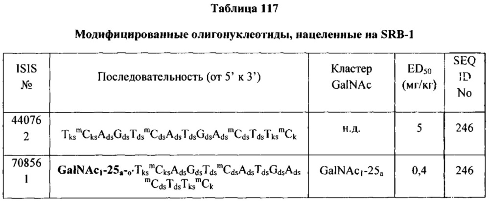 Композиции и способы модулирования экспрессии аполипопротеина c-iii (патент 2650510)