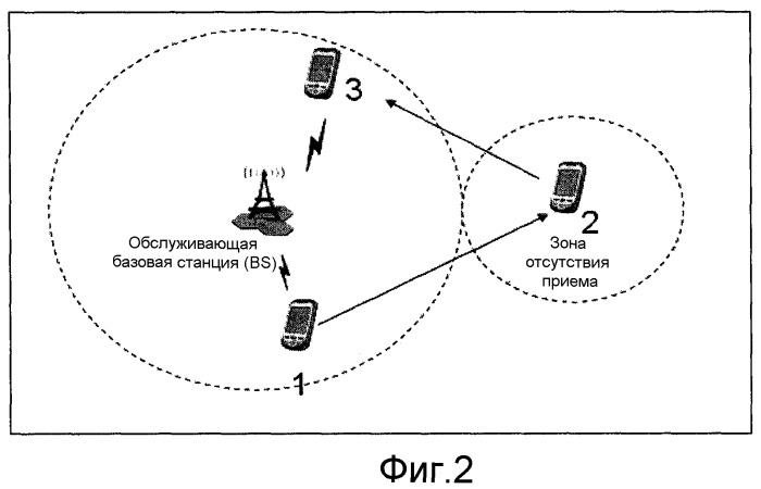 Способ, система и устройство для обнаружения зоны отсутствия приема (патент 2466510)