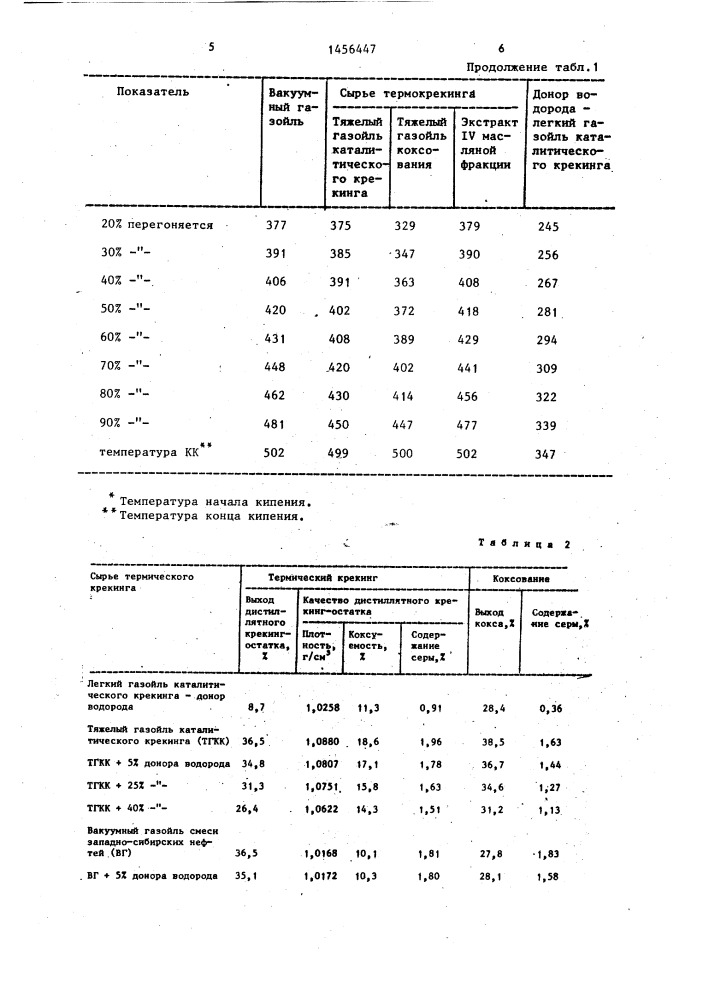 Способ получения малосернистого нефтяного кокса (патент 1456447)