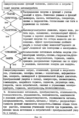 Способ управления машиной и устройство для его осуществления (патент 2337851)