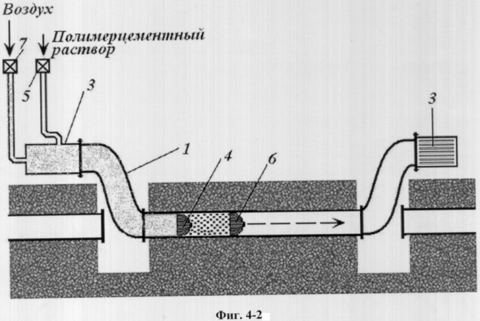 Способ восстановления трубопровода, трубопровод, мобильный ремонтный комплекс для его восстановления и устройство для нанесения покрытия на трубопровод (патент 2324103)