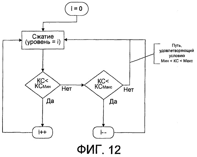 Способы и системы сжатия данных (патент 2371741)